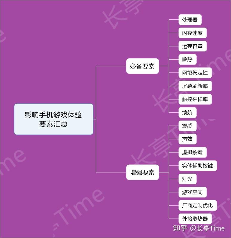 最推荐买的苹果手机打游戏_苹果玩游戏推荐手机_苹果买推荐打手机游戏的平板