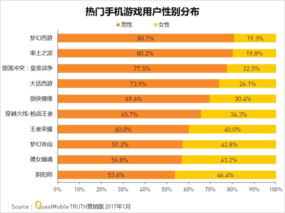 天黑游戏怎么玩_手机史上最坑爹游戏3攻略_天黑后检查游戏手机攻略