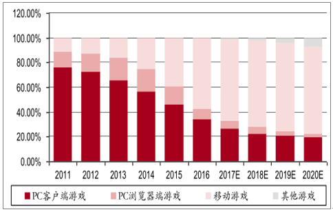 玩走势有什么骗局_网络手机游戏板块后期走势_走势赚钱是真的吗