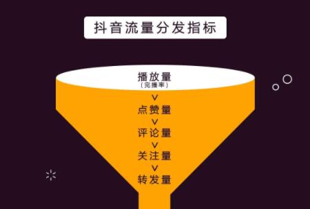 抖音访客开启还是都看不到_抖音访客开启了但页面不显示_抖音显示有新访客打开却没有