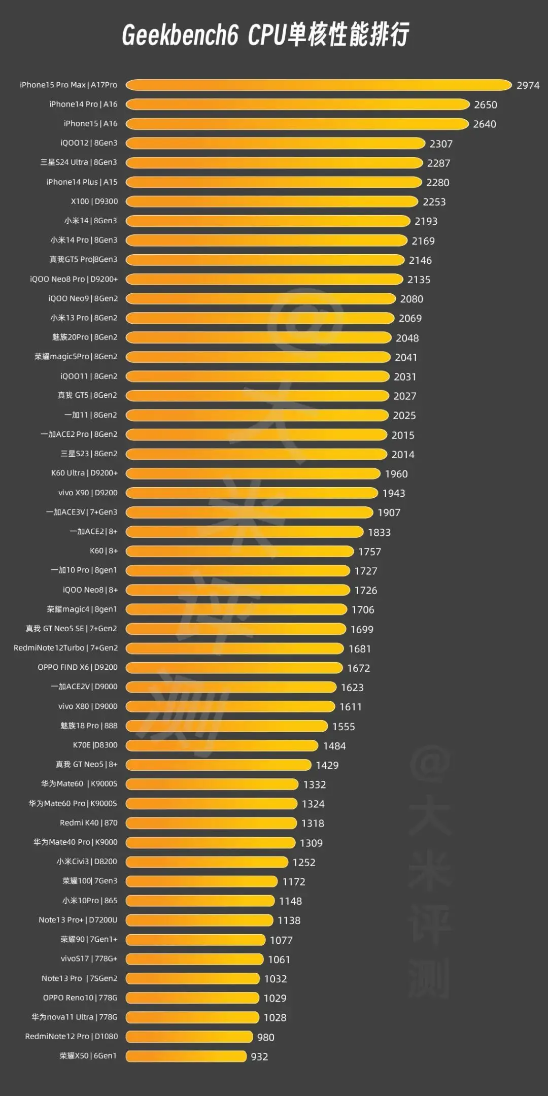 手机gpu天梯图_天梯图手机处理器_天梯图手机cpu排行榜