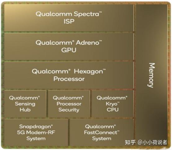 天梯图手机cpu排行榜_手机gpu天梯图_天梯图手机处理器