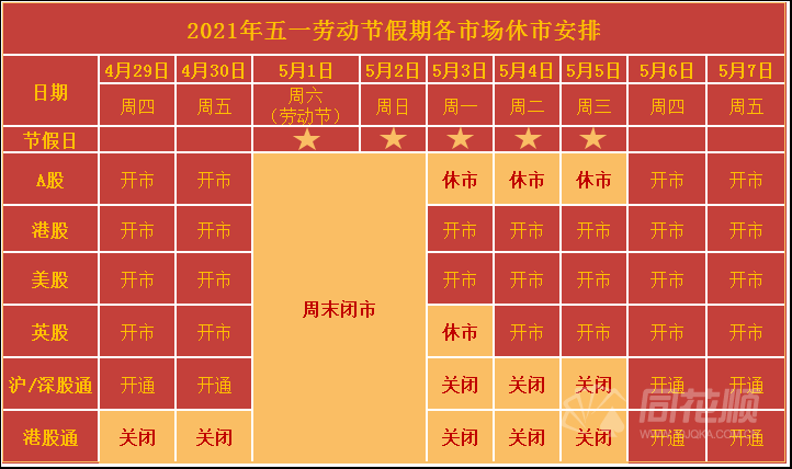 2022股市休市_股市休市时间表2023_2021股市休市天数一览表