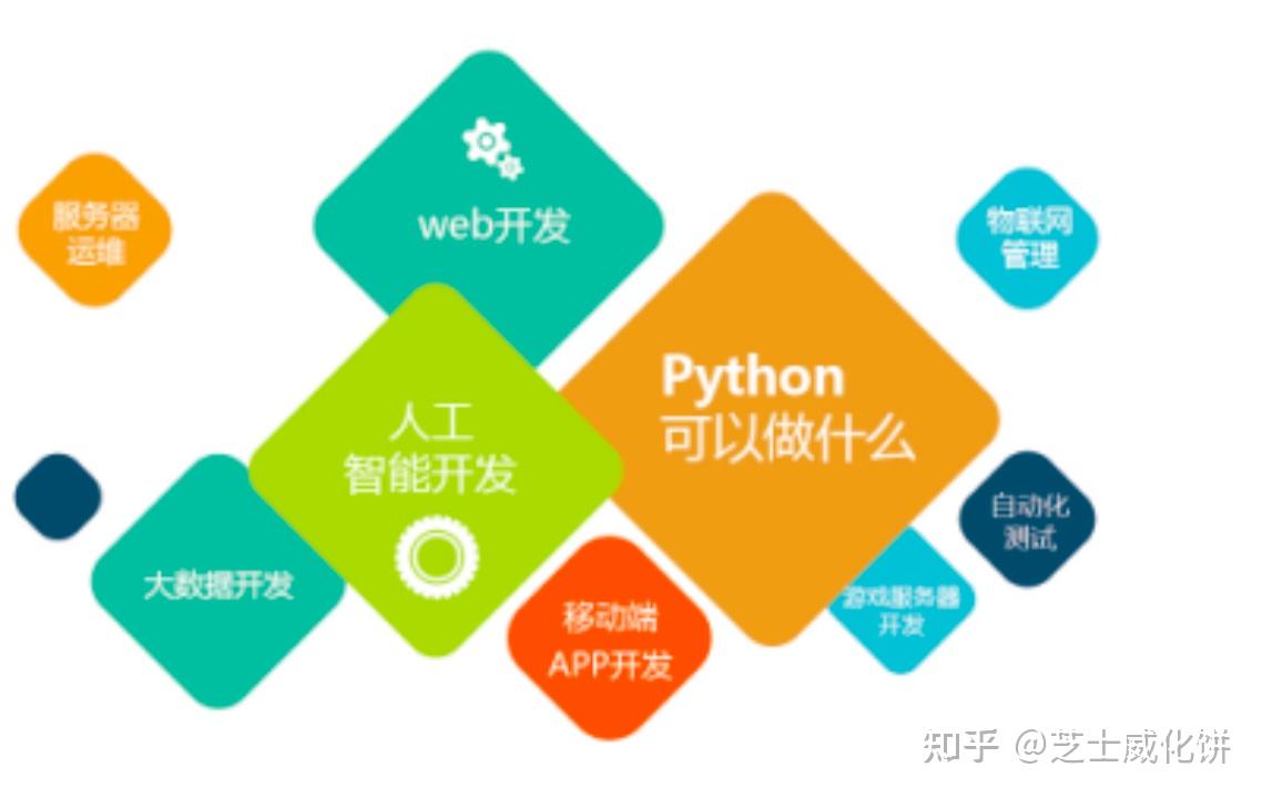 python判断语法_python条件判断语句_python中判断条件