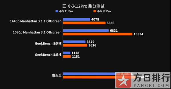 小米手机属于游戏手机吗_手机小米属于游戏系统吗_手机小米属于游戏机吗