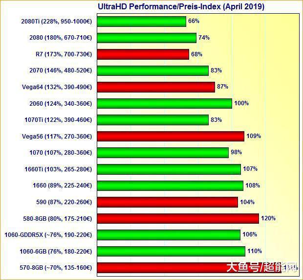rx5804g相当于gtx什么_rx5804g相当于gtx什么_rx5804g相当于gtx什么