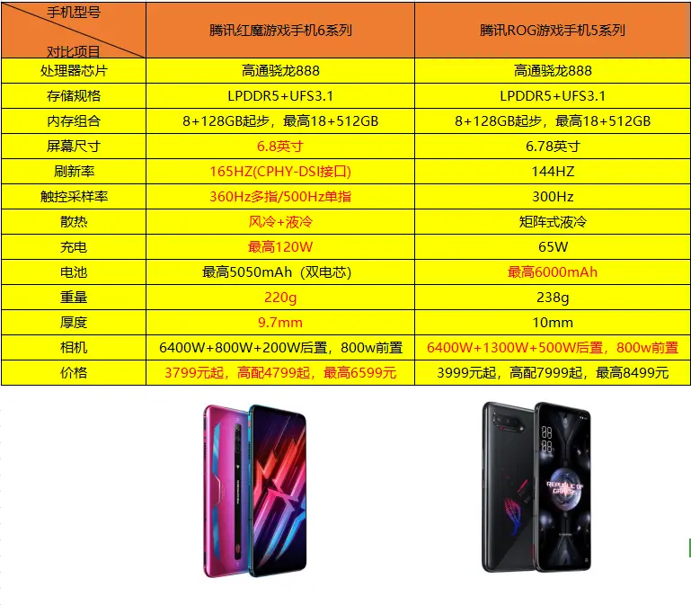 手机游戏好的_游戏手机最好用什么手机_手机好游戏用什么手柄