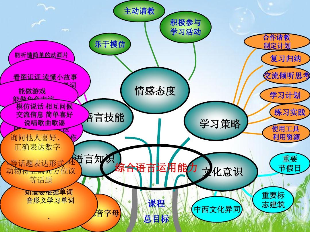 西方节日大全时间顺序_西方节日大全表_西方节日