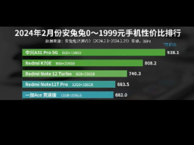 评分低玩手机游戏有哪些_玩游戏评分低的手机_手机评分高的游戏