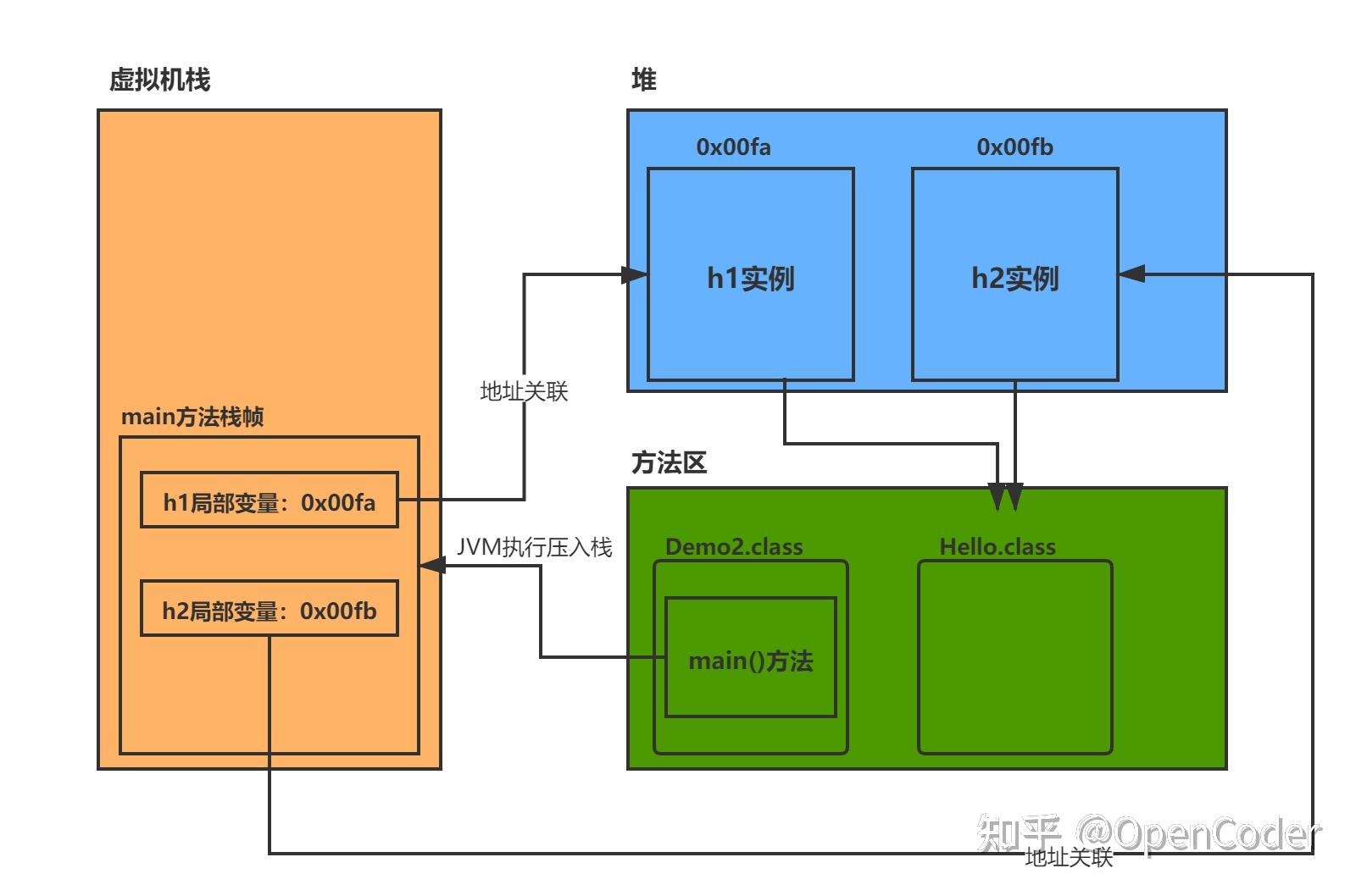 java栈的使用-Java 栈：代码进出的神奇之地，后进先出特性让程序更有序