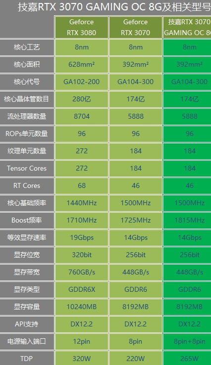 最强组装电脑配置_最牛组装电脑_2022年3000元电脑最强组装