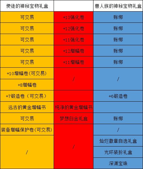 dnf2020春节套礼包内容-2020 年 DNF 春节套礼包：有年味、有实力，让你战力飙升