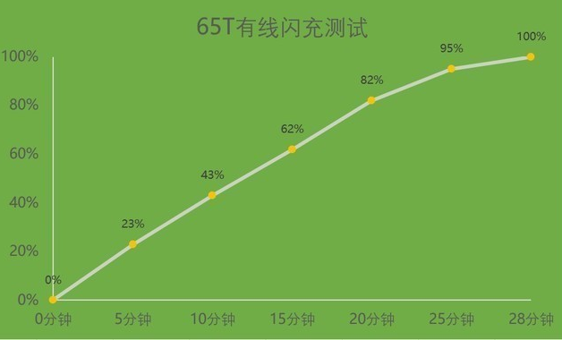 2016手机横评_游戏手机续航能力横评图片_百元耳塞横评