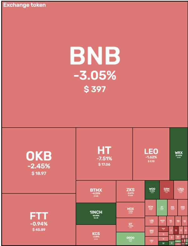 bnb是什么意思?_意思是的英文_意思是谁发现的