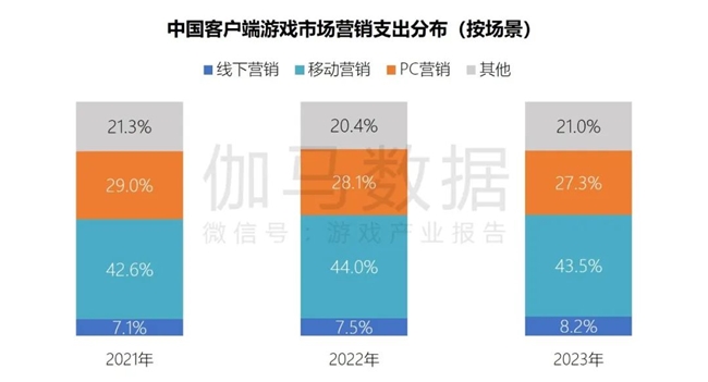 网页游戏占内存怎么办_网页内存占手机游戏会占内存吗_网页游戏会占内存吗手机