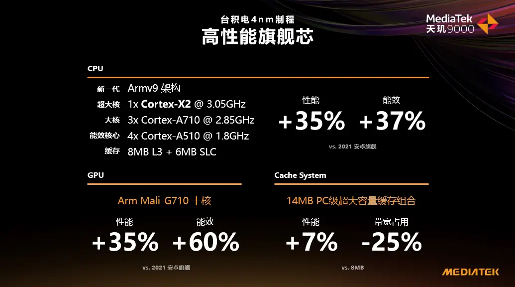 游戏手机是什么芯片_研发芯片的游戏_芯片游戏