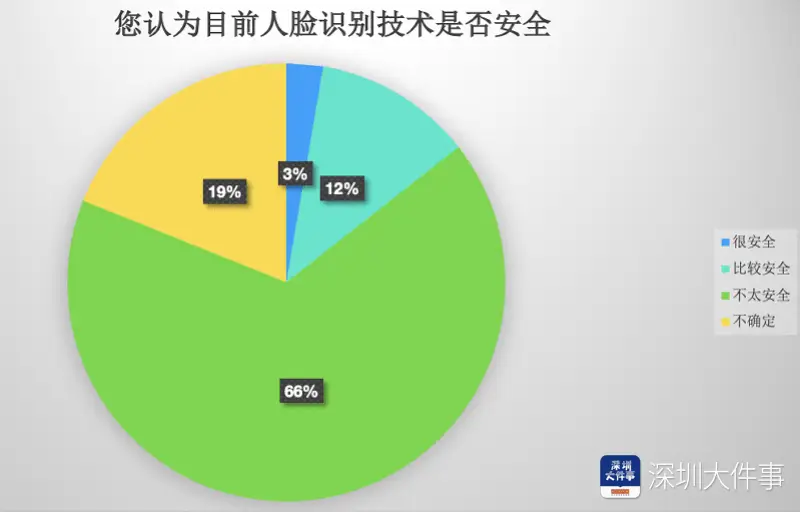 人脸识别才能玩游戏_游戏人脸识别如何玩手机_游戏过人脸识别