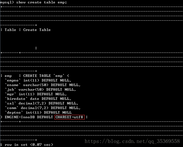 cmdmysql中文乱码_mysql中文乱码解决方法_mysql中文乱码