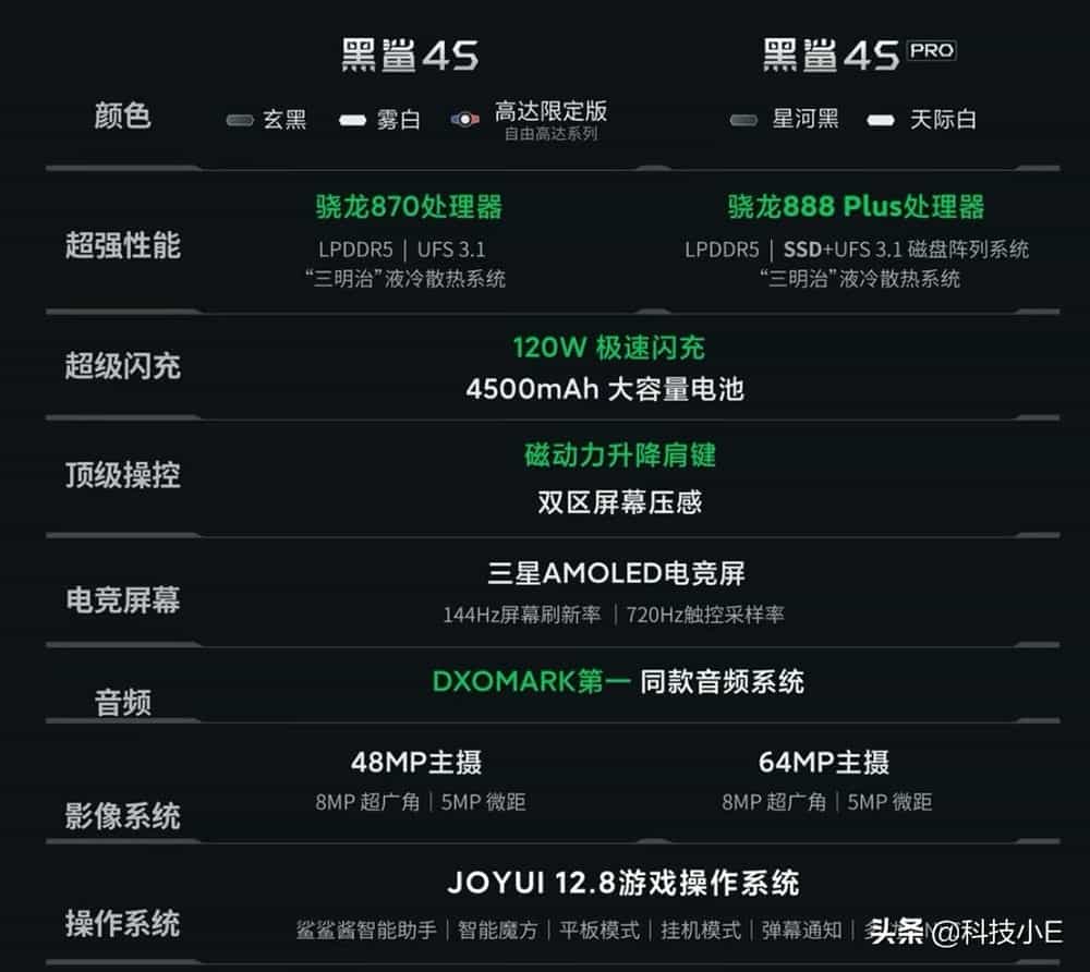 最热游戏手机排行-2023 年游戏手机大比拼：X 品牌战神 Pro 与 Y 品牌黑鲨 4，谁是你的最佳游戏伙伴？
