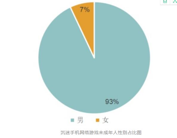 现代年轻人玩手机游戏多吗_年轻现代玩手机游戏人多吗_现代年轻人玩手机的图片