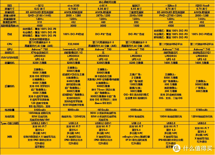 游戏手机基本配置_游戏手机配置_手机玩游戏配置推荐