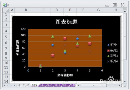 散点图的相关性_散点图相关性分析_相关分析散点图各类型分布情况