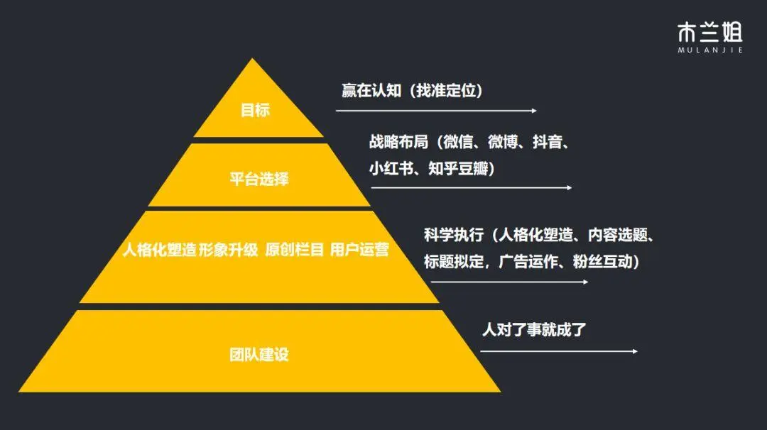 订阅公众号收费吗_订阅公众号是什么意思_订阅公众号