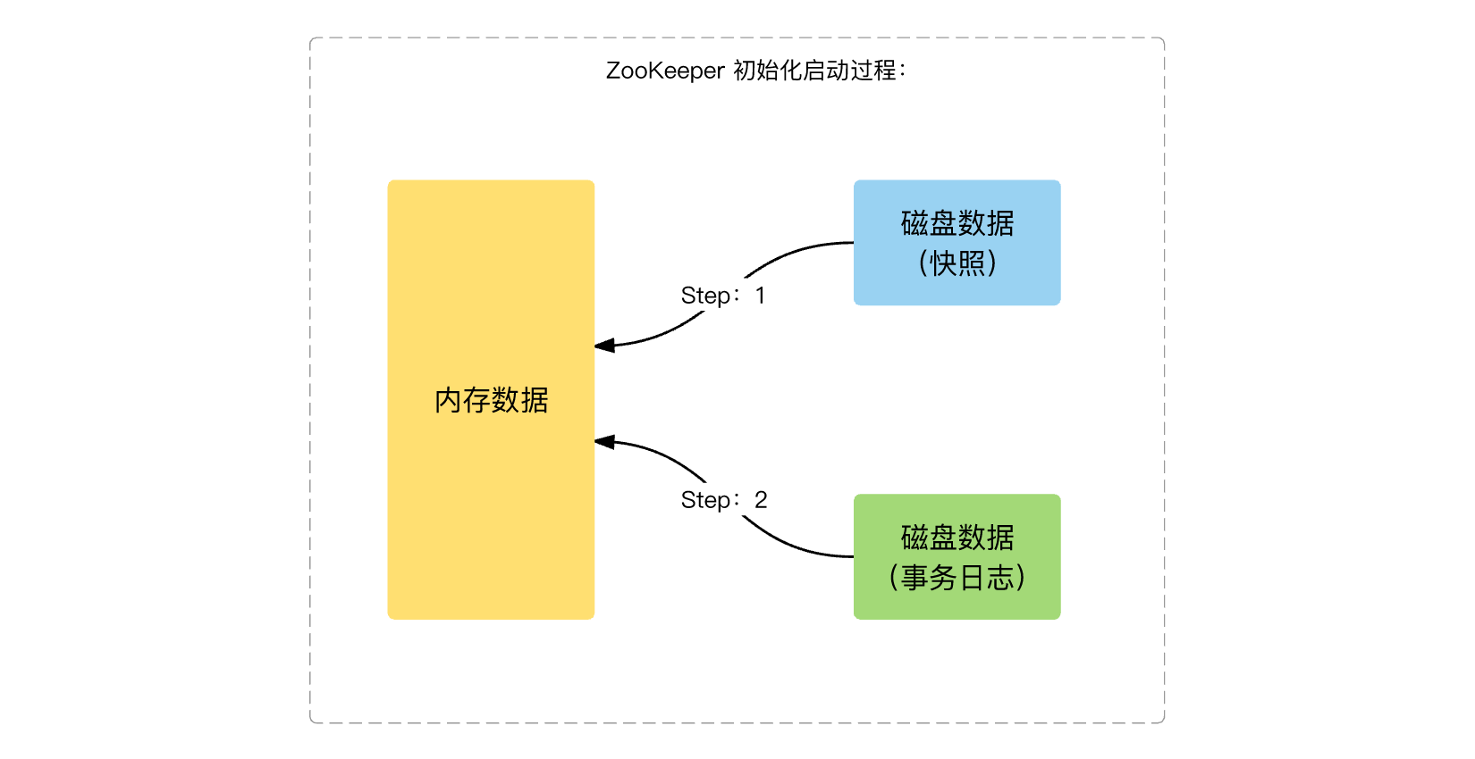好玩的算法_游戏手机算法_算法游戏app