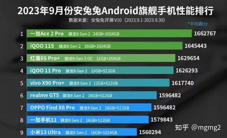 排行榜游戏手游_最帅的千元游戏手机排行榜_手游排行榜十大元帅