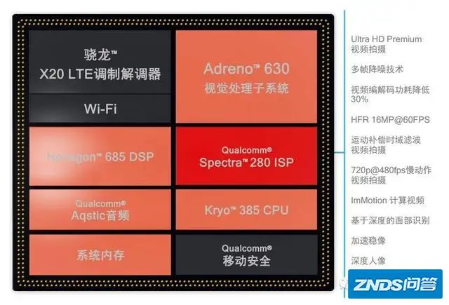 kirin980是什么处理器_处理器kirin985_处理器是kirin990