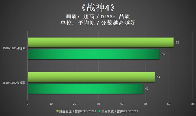 芯片游戏_芯片很好玩的_游戏手机独显芯片什么意思