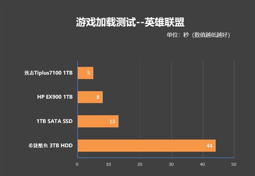 ssd对游戏的影响,游戏体验的加速引擎