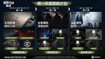 幽灵行动断点 统计数据,数据揭秘游戏背后的精彩世界