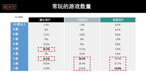 氪金兽账号交易平台 