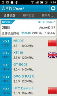 ns安卓系统跑分,性能与优化的深度解析