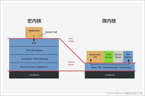 安卓系统和微内核,探索安卓系统与微内核技术的融合与创新
