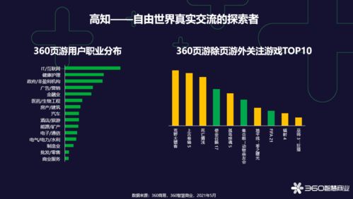 nightgamer游戏网瘾少女 