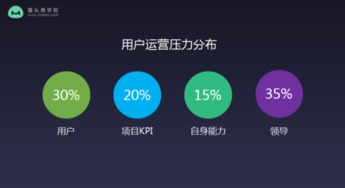e点餐用户官方版 
