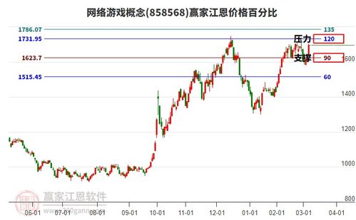 黄金矿工小游戏 