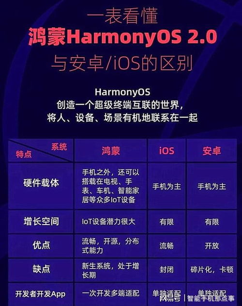 鸿蒙系统会中安卓的病毒,安全防
